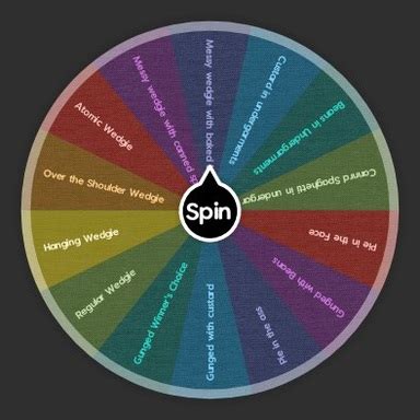 wheel of humiliation
